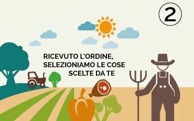 La Filiera Zero Infografica