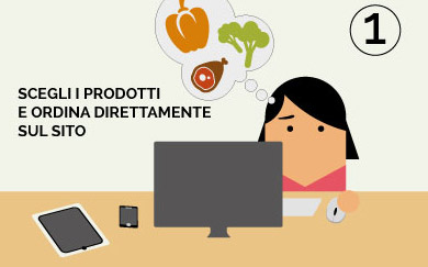 La Filiera Zero Infografica