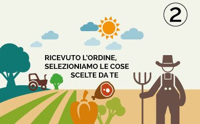 La Filiera Zero Infografica