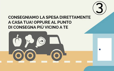 La Filiera Zero Infografica